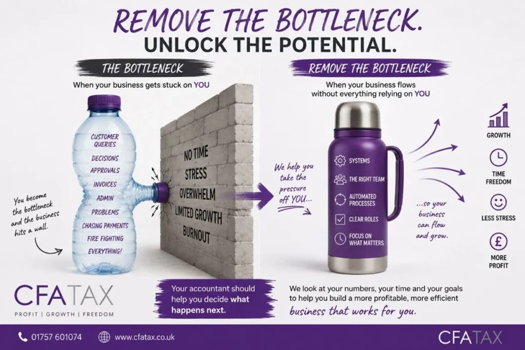 CFA Tax - Bottleneck Article